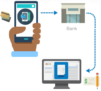 Online Payments Trust Account