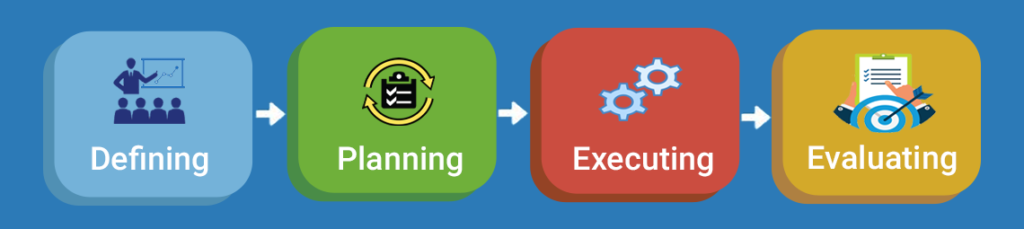 What is Legal Project Management