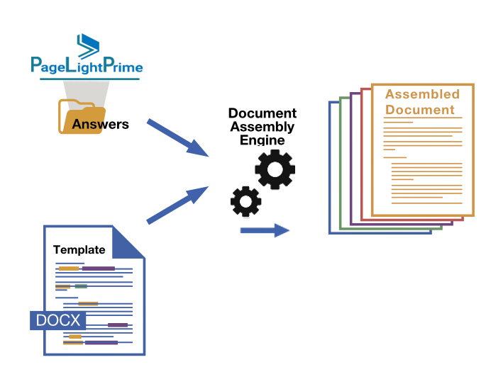 Legal document automation using PageLightPrime