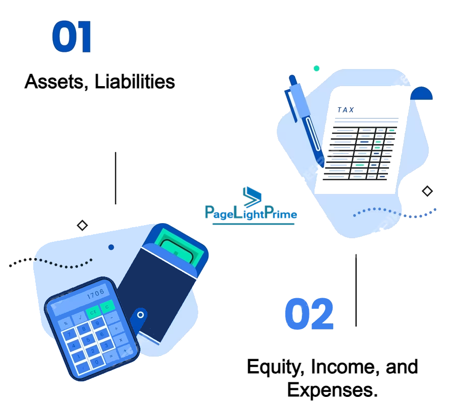 Creating a Chart of Accounts for Lawyers