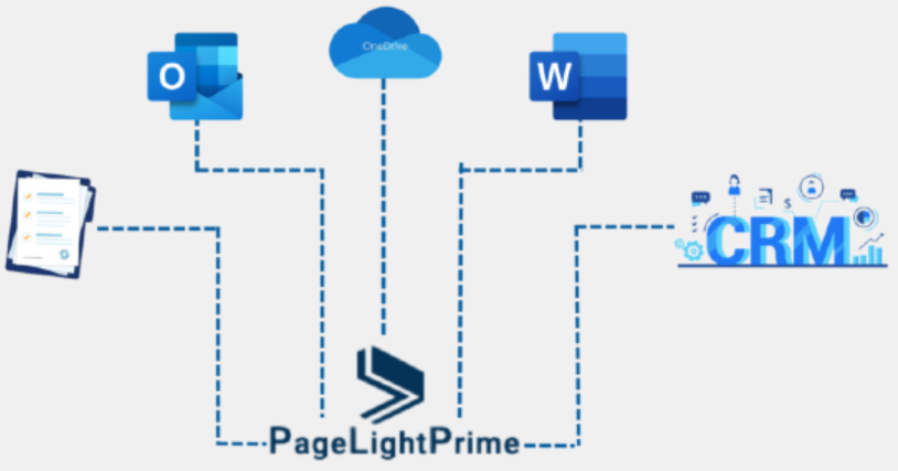 Lead Management Automation