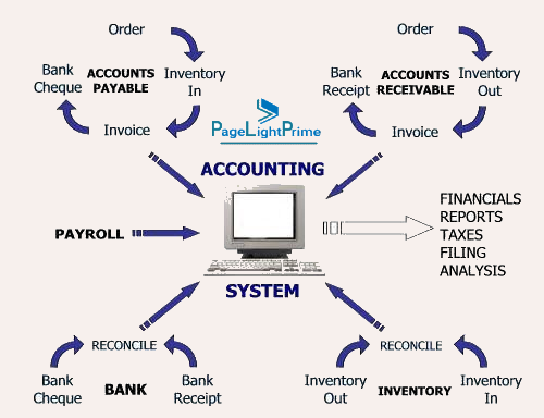 chart of accounts lawyers