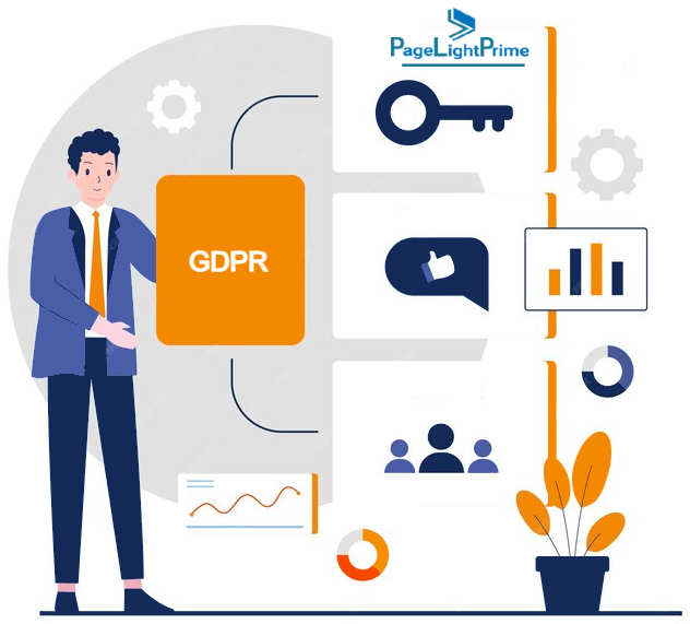 document automation gdpr pdpa