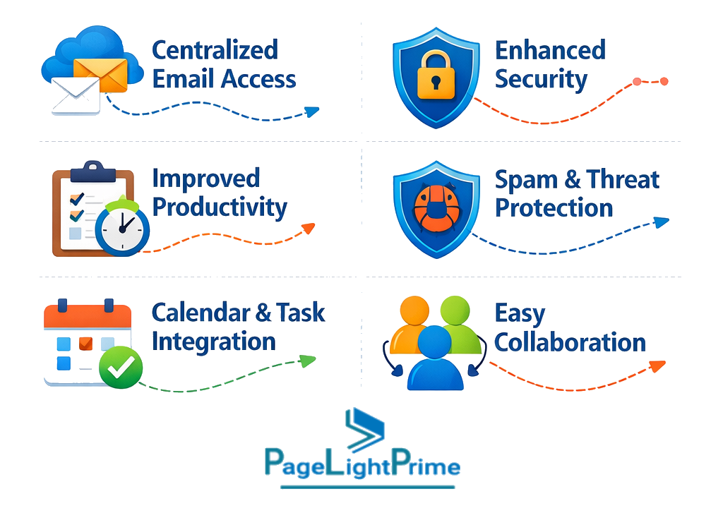 PageLightPrime graphic showing direct bank feeds state-specific logic