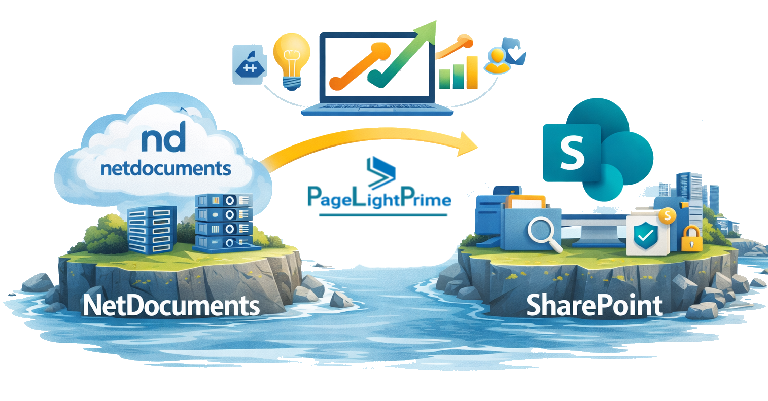 AI capabilities comparison between SharePoint with Copilot and NetDocuments