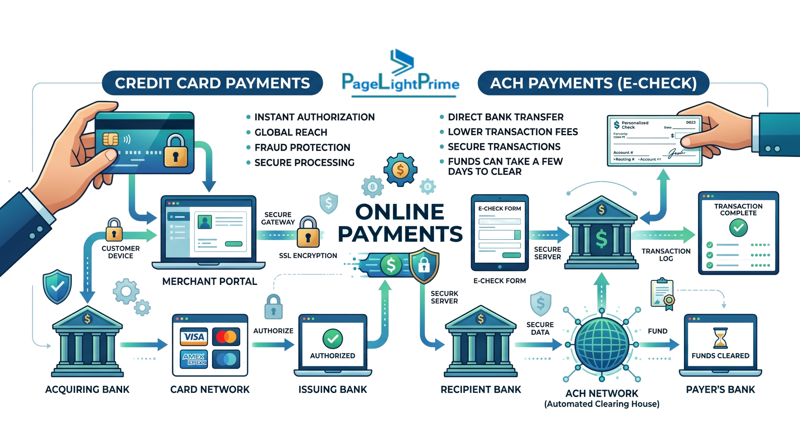 Key features of legal accounting software including billing, trust accounting, and reporting