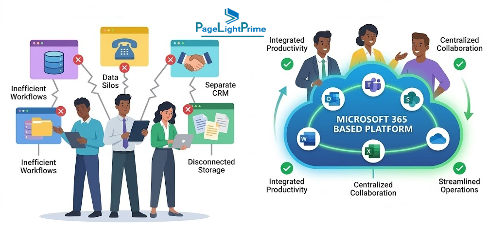 Digital transformation platform for Singapore law firms